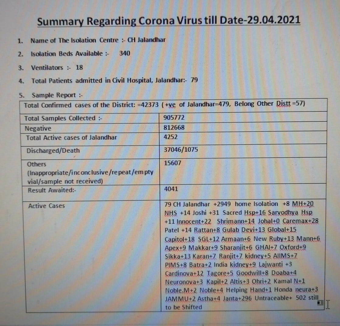 corona report jal