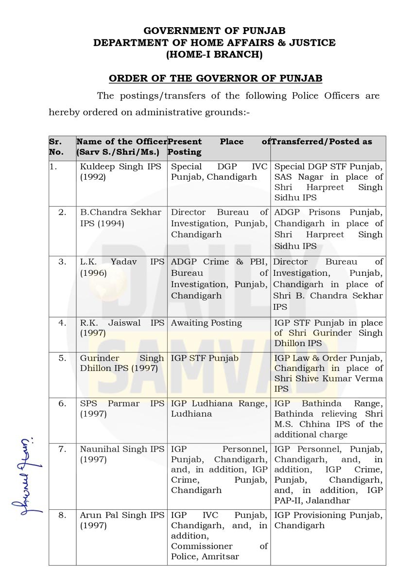 Puniab Police Transfers1