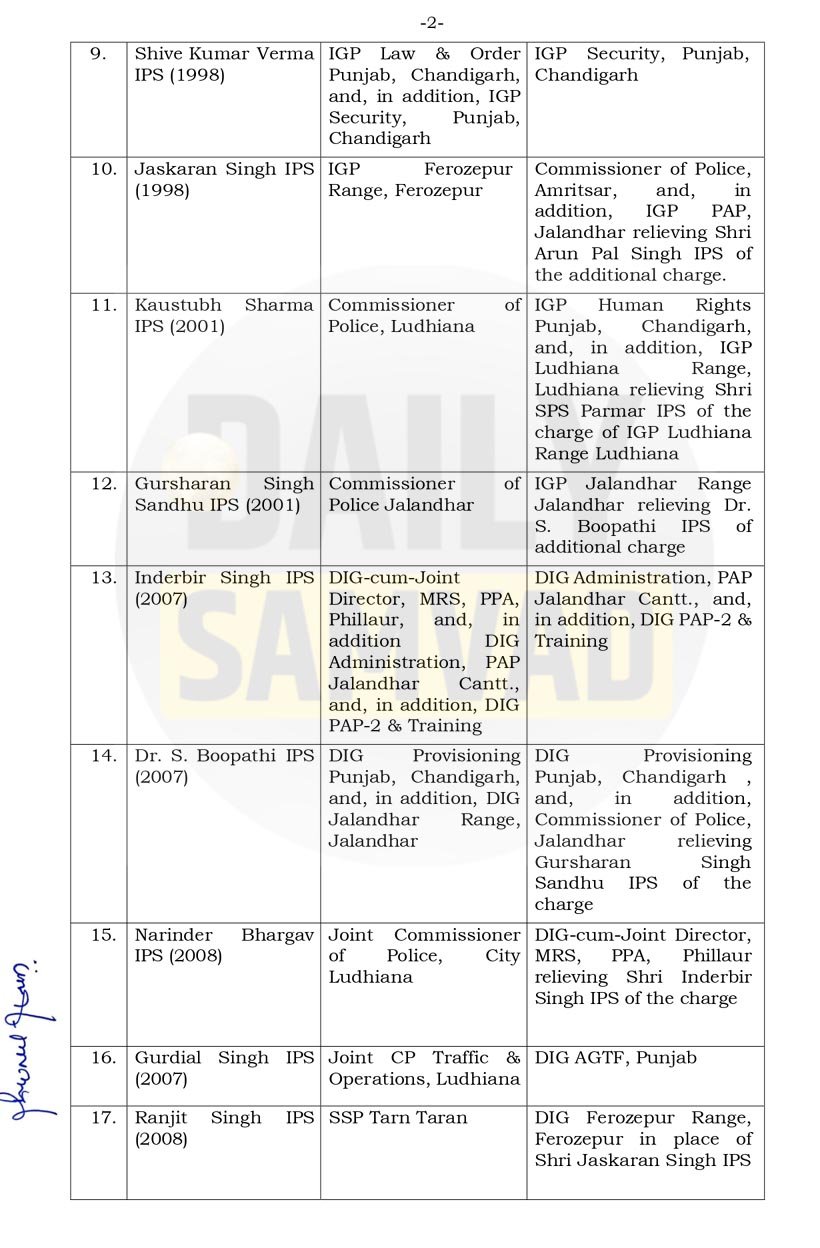 Puniab Police Transfers2