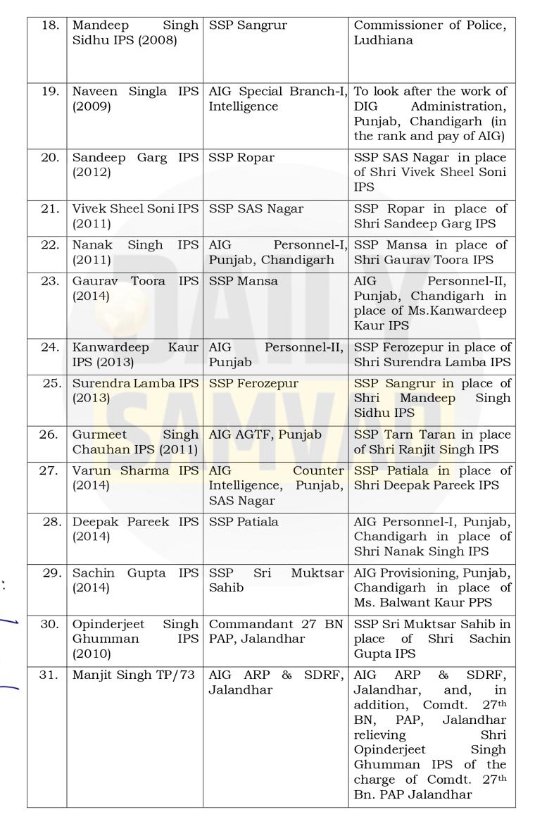 Puniab Police Transfers3