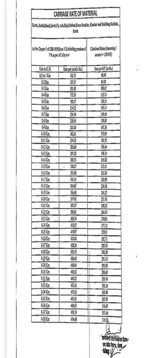 carriage rate