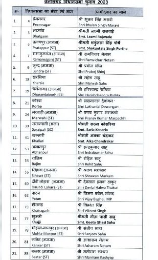 BJP LIST