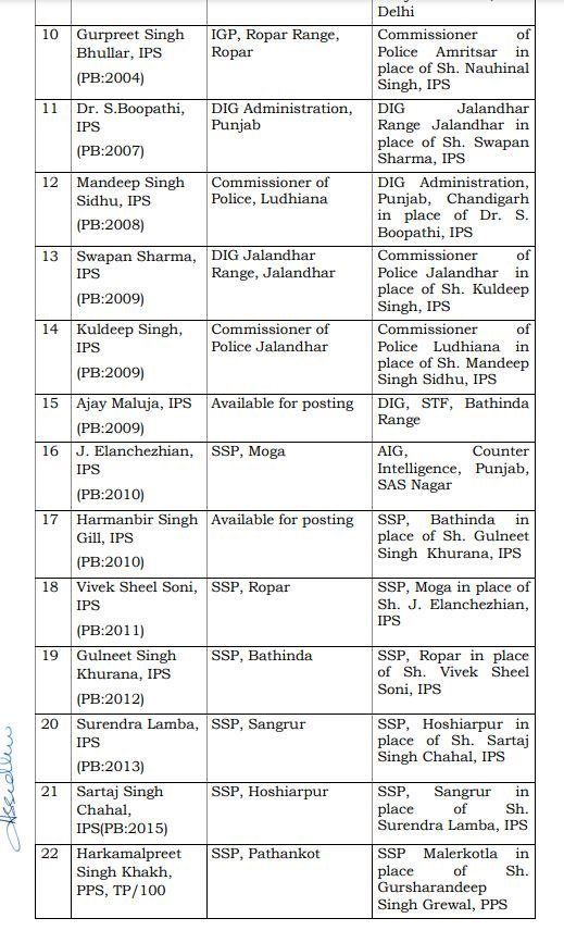 Transfers Posting Punjab1