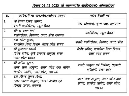 IAS Officers Transfers