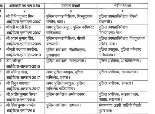 IPS Officers Transfers