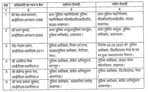 IPS Officers Transfers1