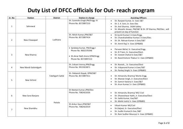 DUTY LIST