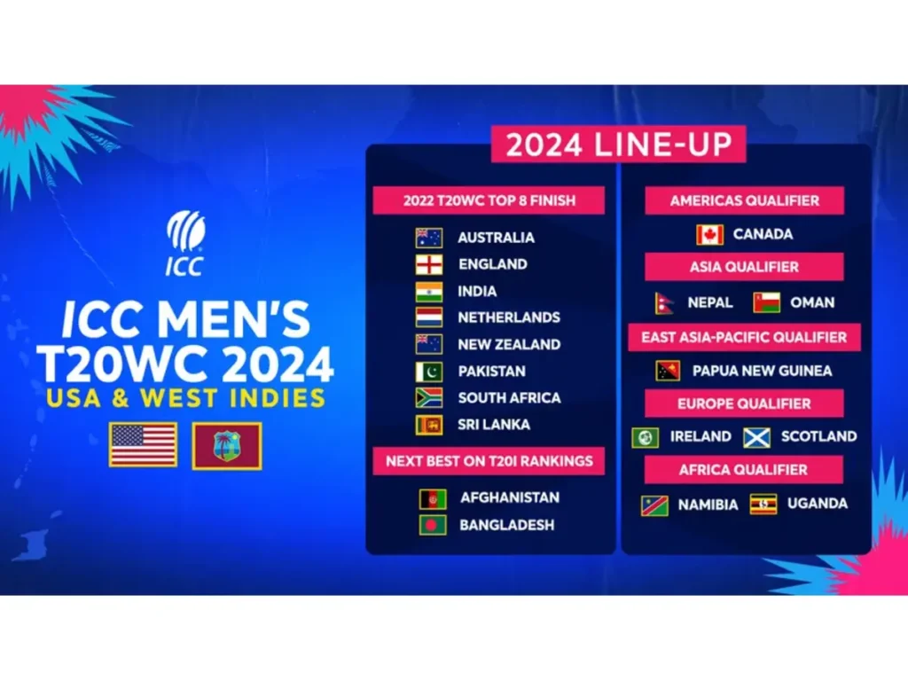 ICC Men's T20 World Cup 2024