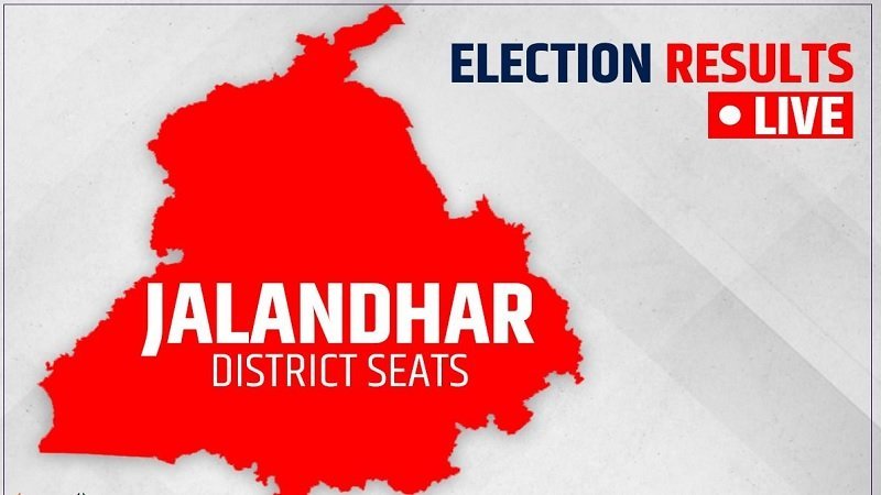 Jalandhar District