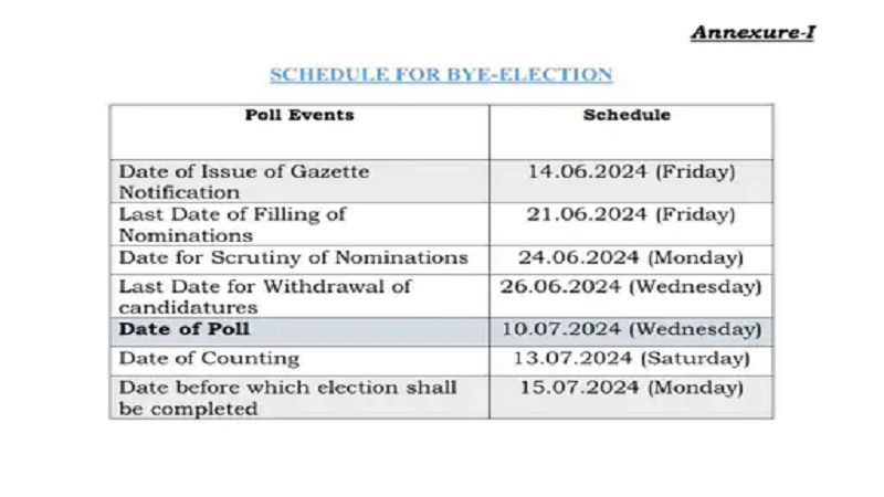 Jalandhar West Constituency By Election Declared