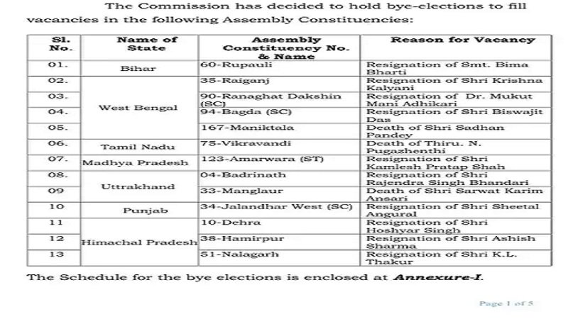 Jalandhar West Constituency By Election Declared