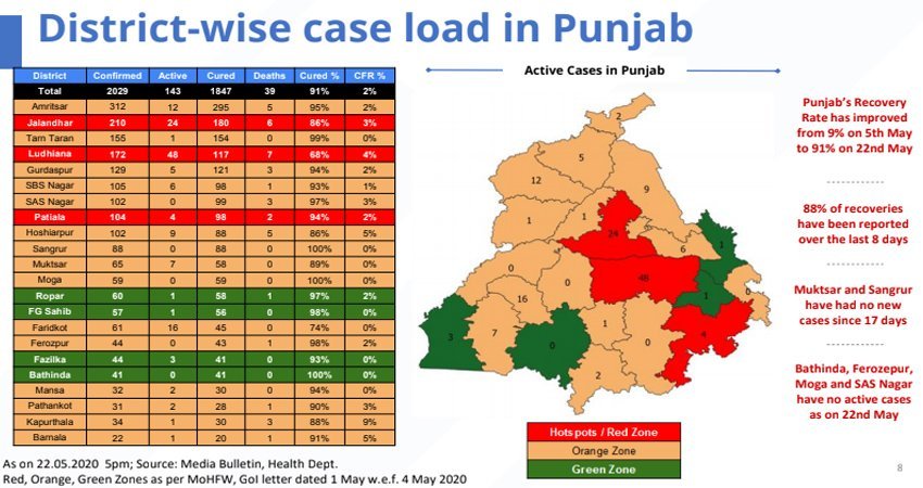 corona punjab