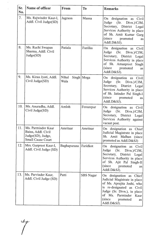 Judges transferred on a large scale in Punjab,