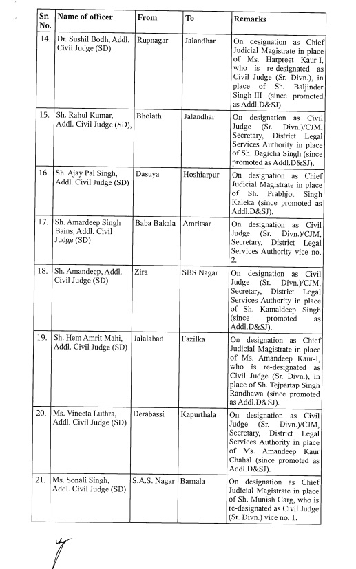 Judges transferred on a large scale in Punjab,