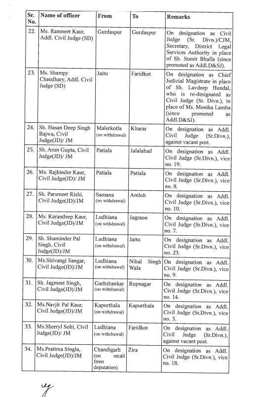 Judges transferred on a large scale in Punjab,