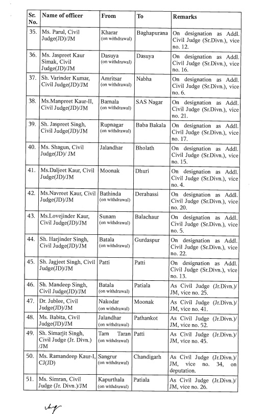 Judges transferred on a large scale in Punjab